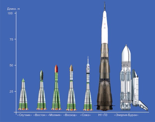 Slava Energia Rocket and Space Corporation nominata a S. P. Korolev 18
